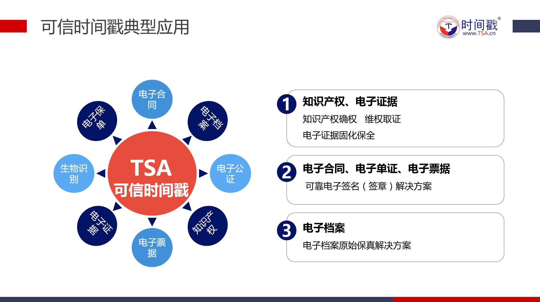 联合信任时间戳