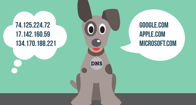 国内免费dns