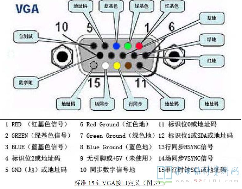 vga接口定义