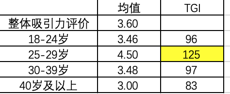 TGI指数
