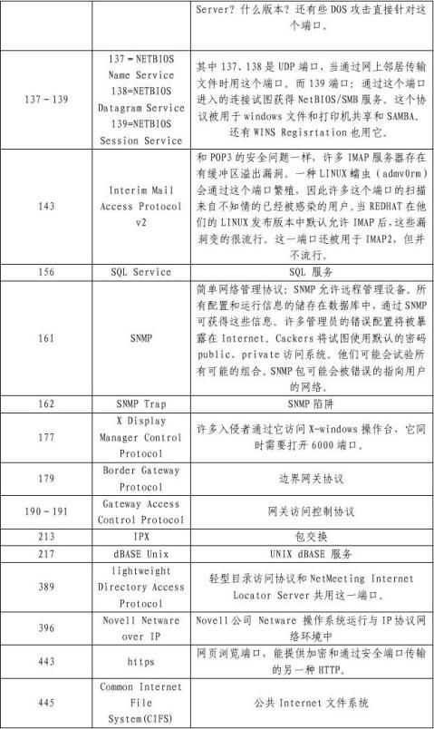 端口号范围