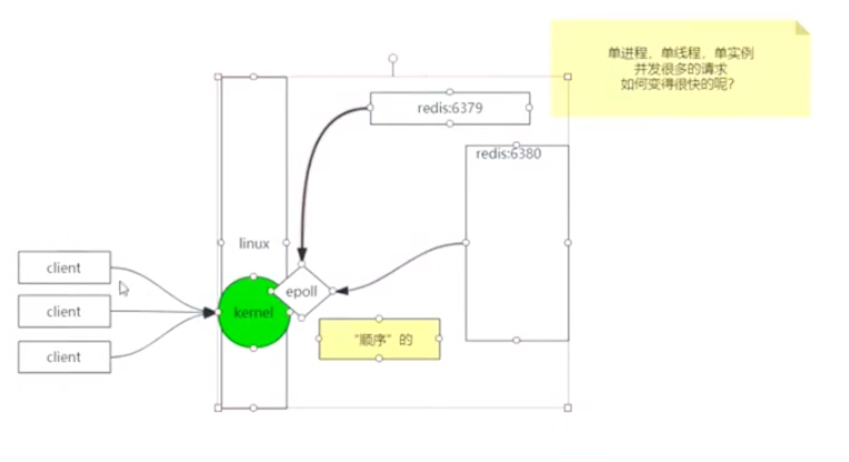 redis的作用