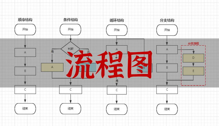 流程图规范