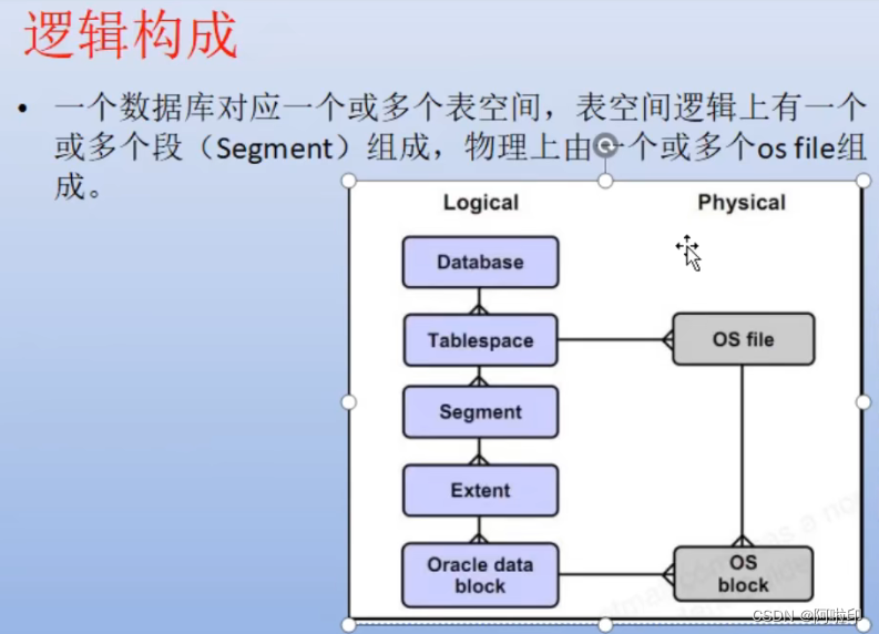表空间
