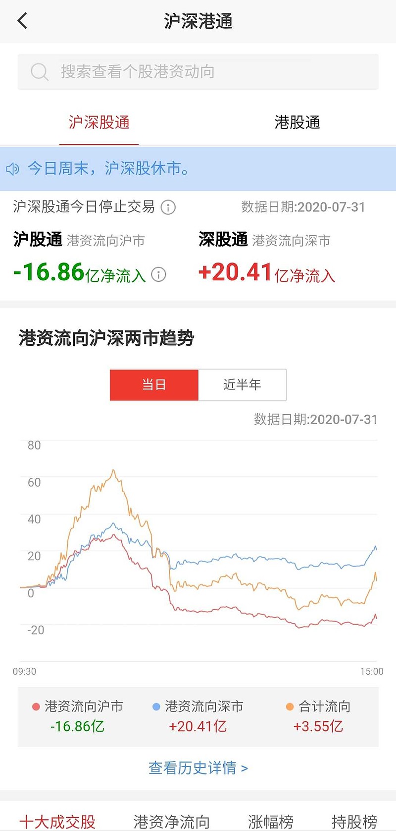 北上资金实时查询