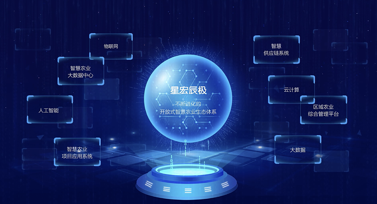 推广系统