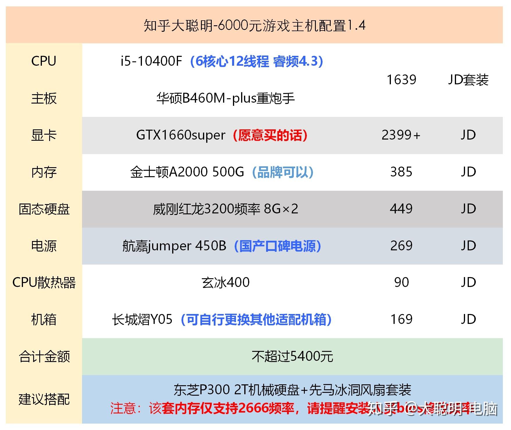 台式电脑功率