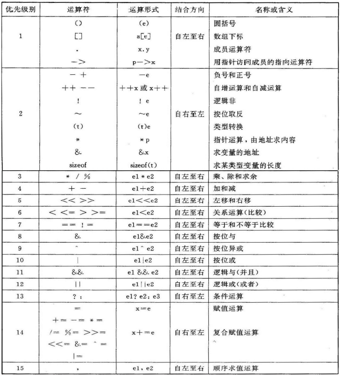 左移运算符