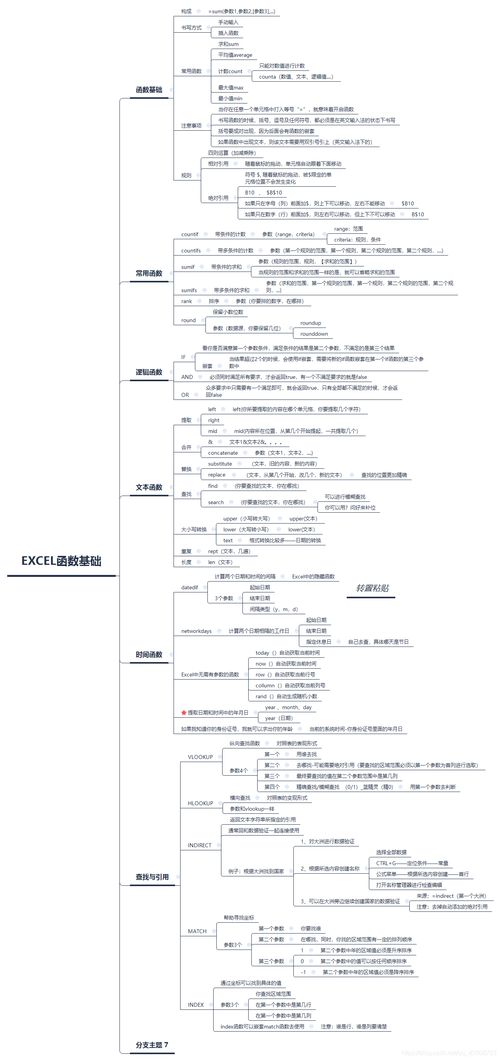 UBound函数
