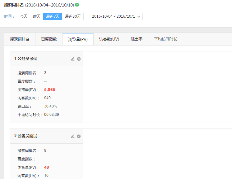 百度分析