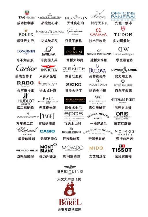 手表档次