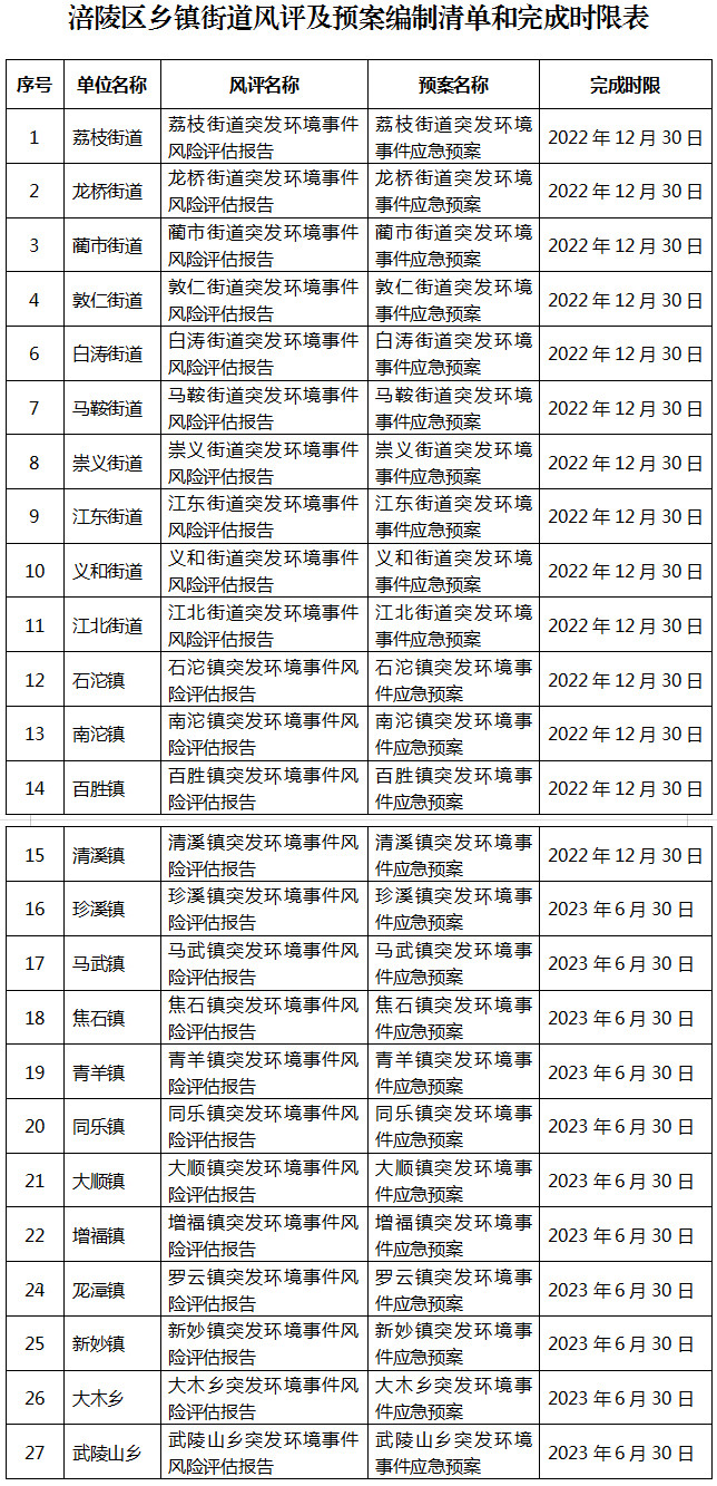 重庆突发环境事件备案表