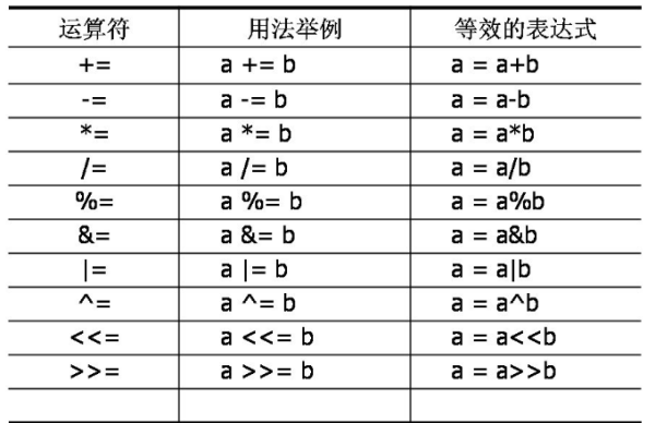 字符型常量
