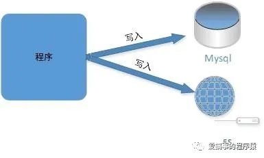 es数据库