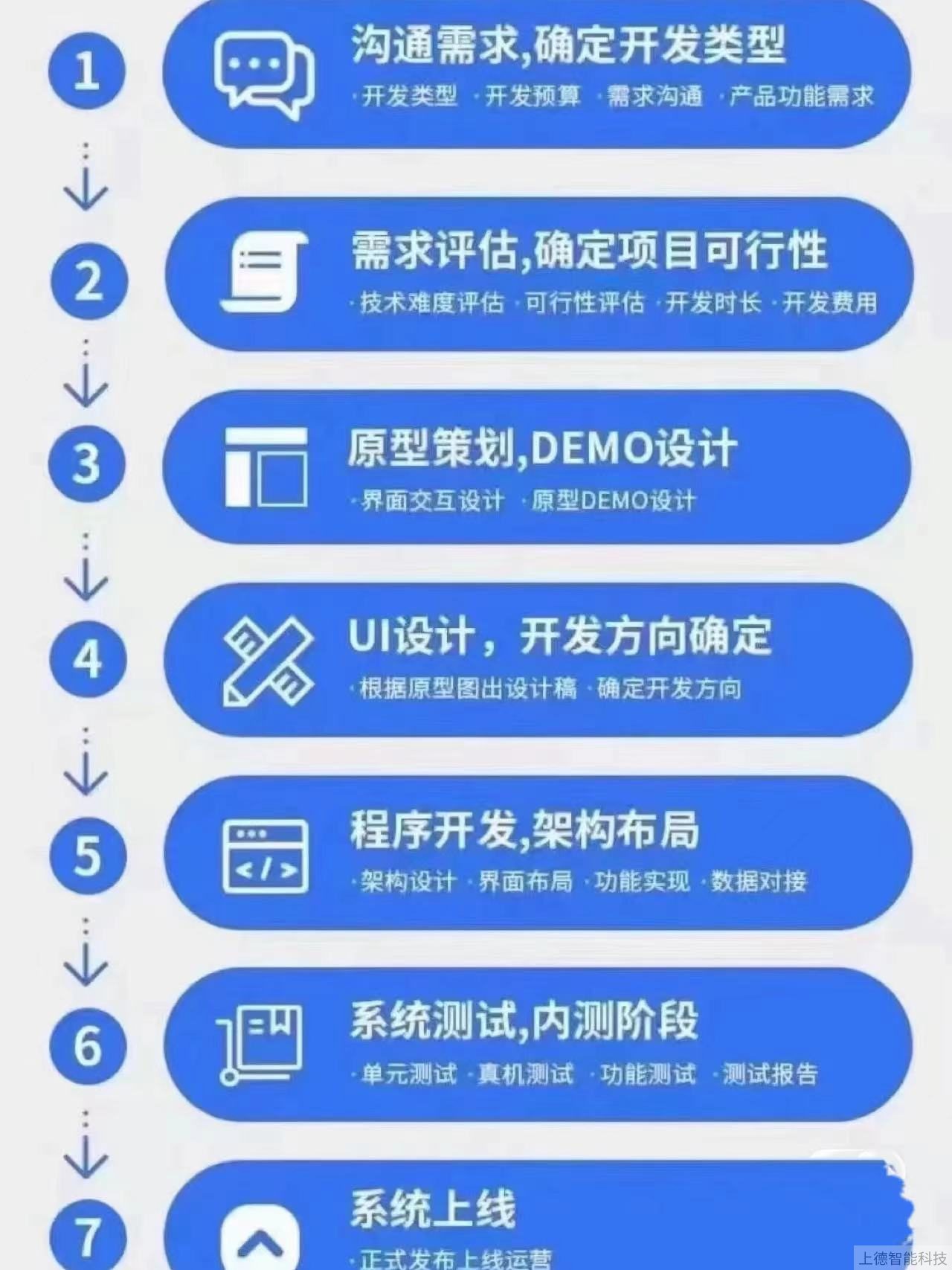 软件定制开发
