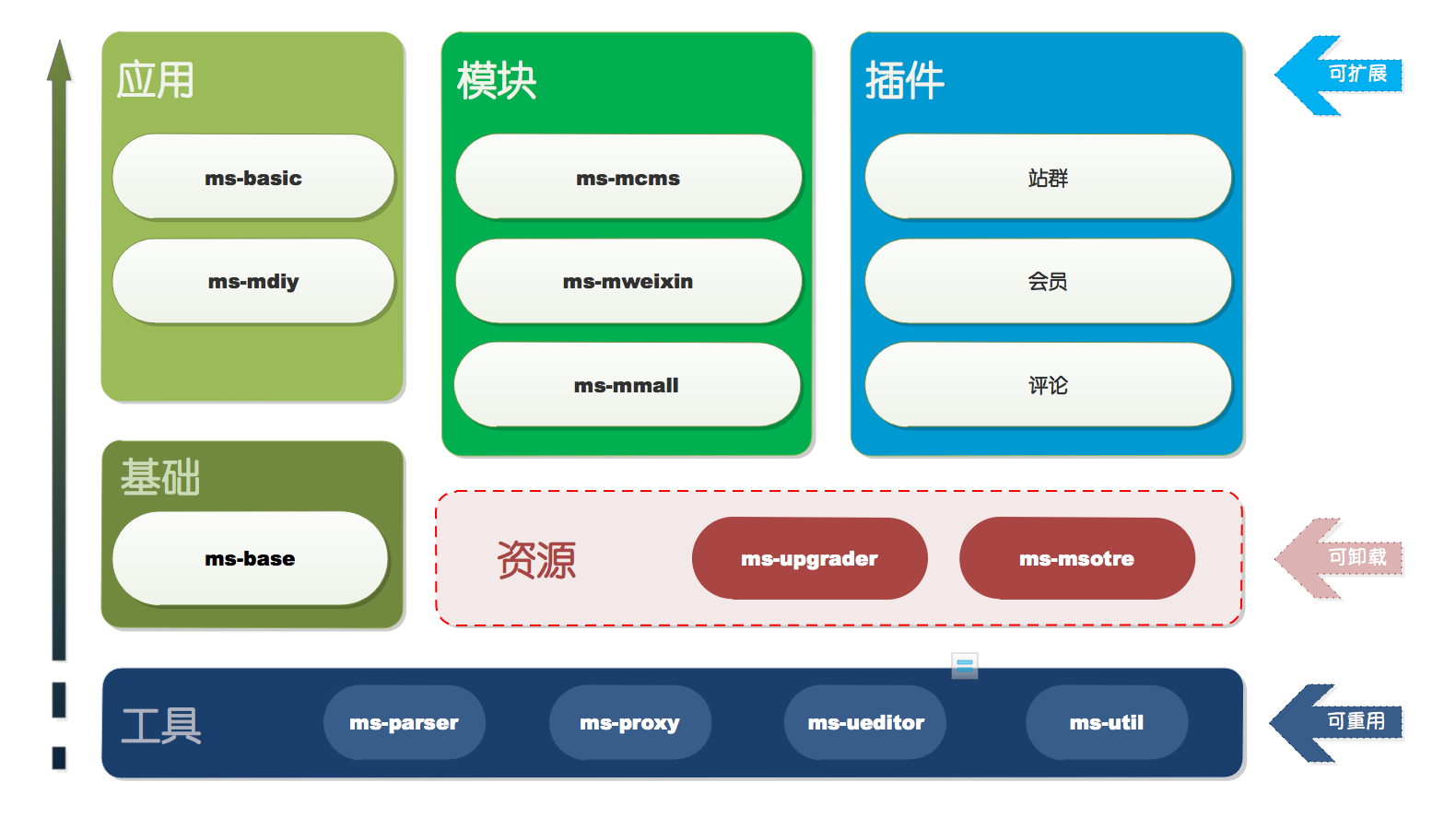 免费cms