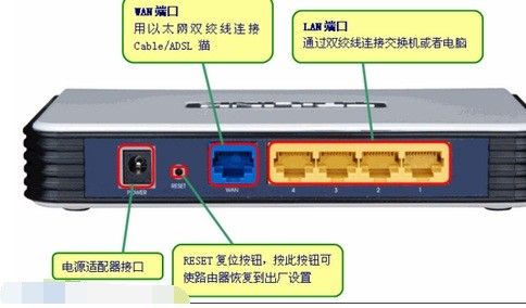 路由器reset