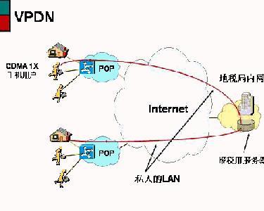 vpdn