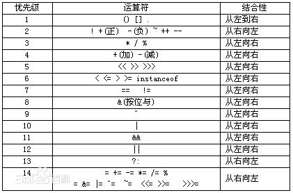 逻辑非运算符