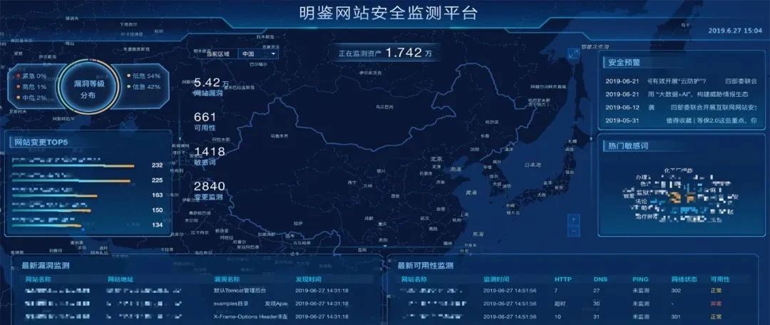 网站监测