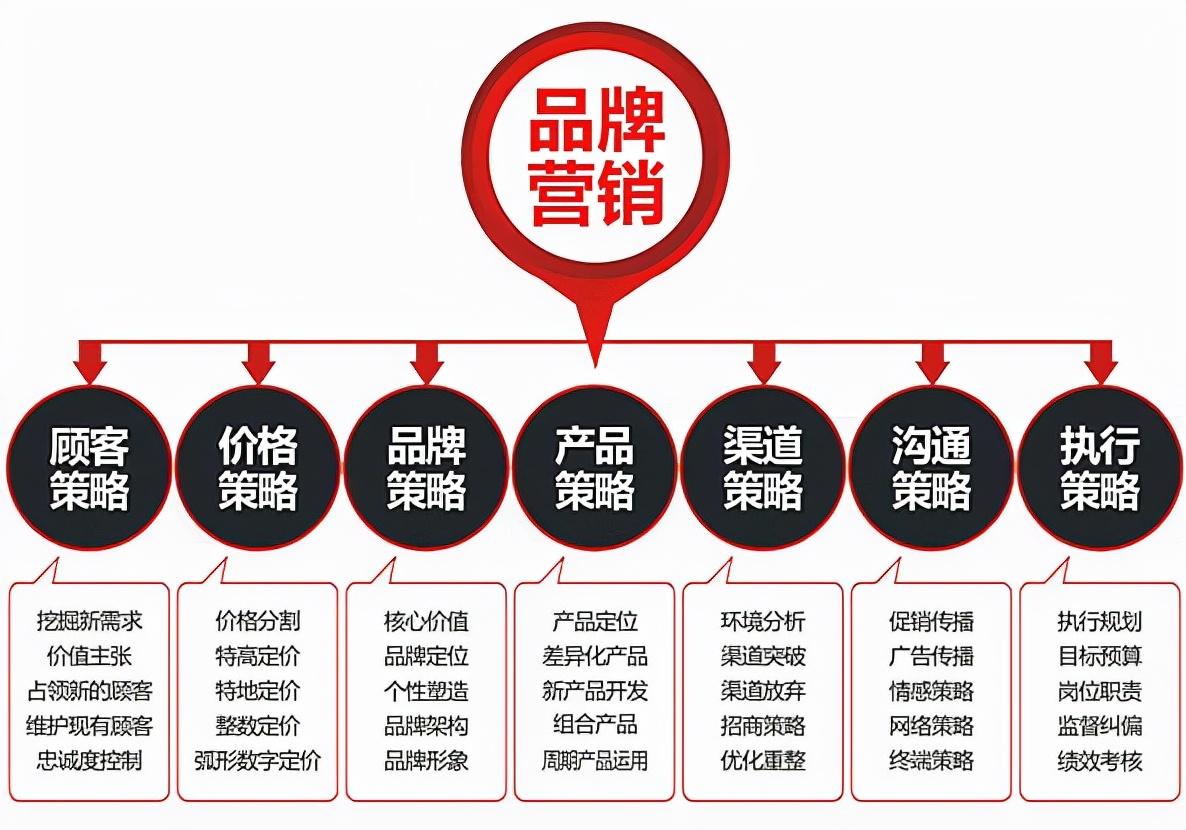 优化什么意思