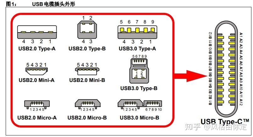 usb全称