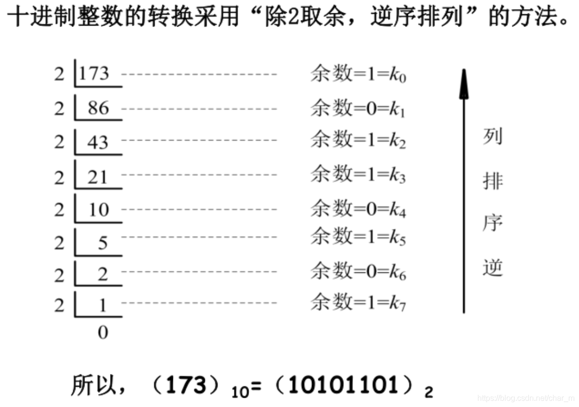十进制转十六进制