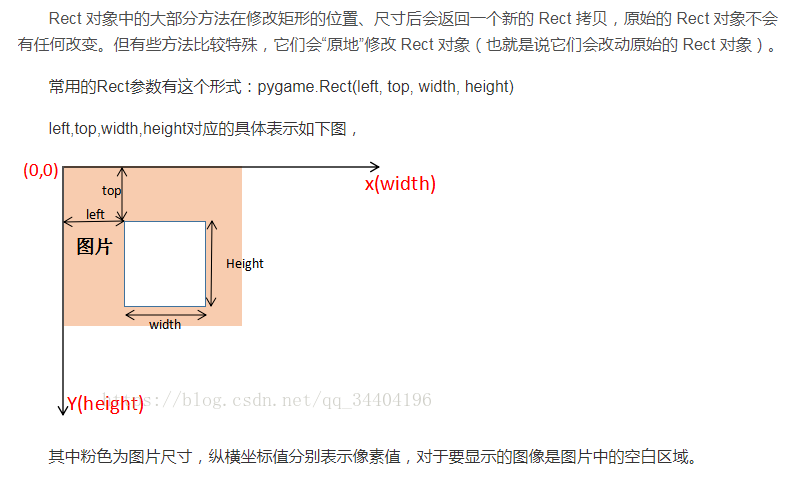 rect函数