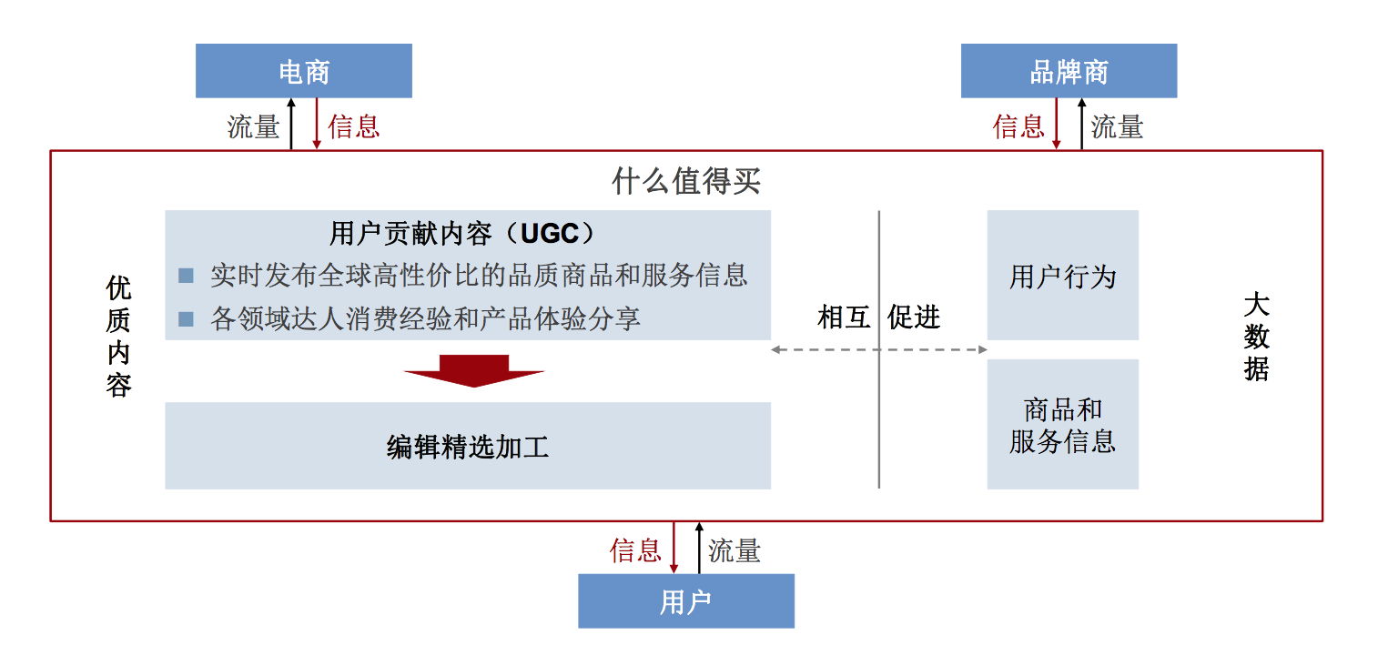 盈利模式包括哪些模式