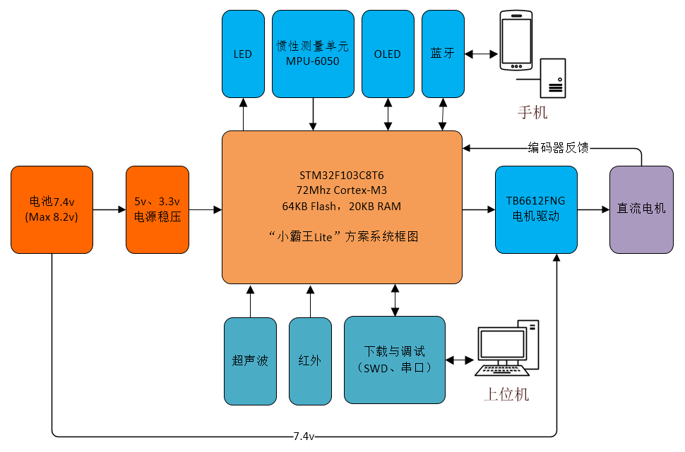 什么是系统