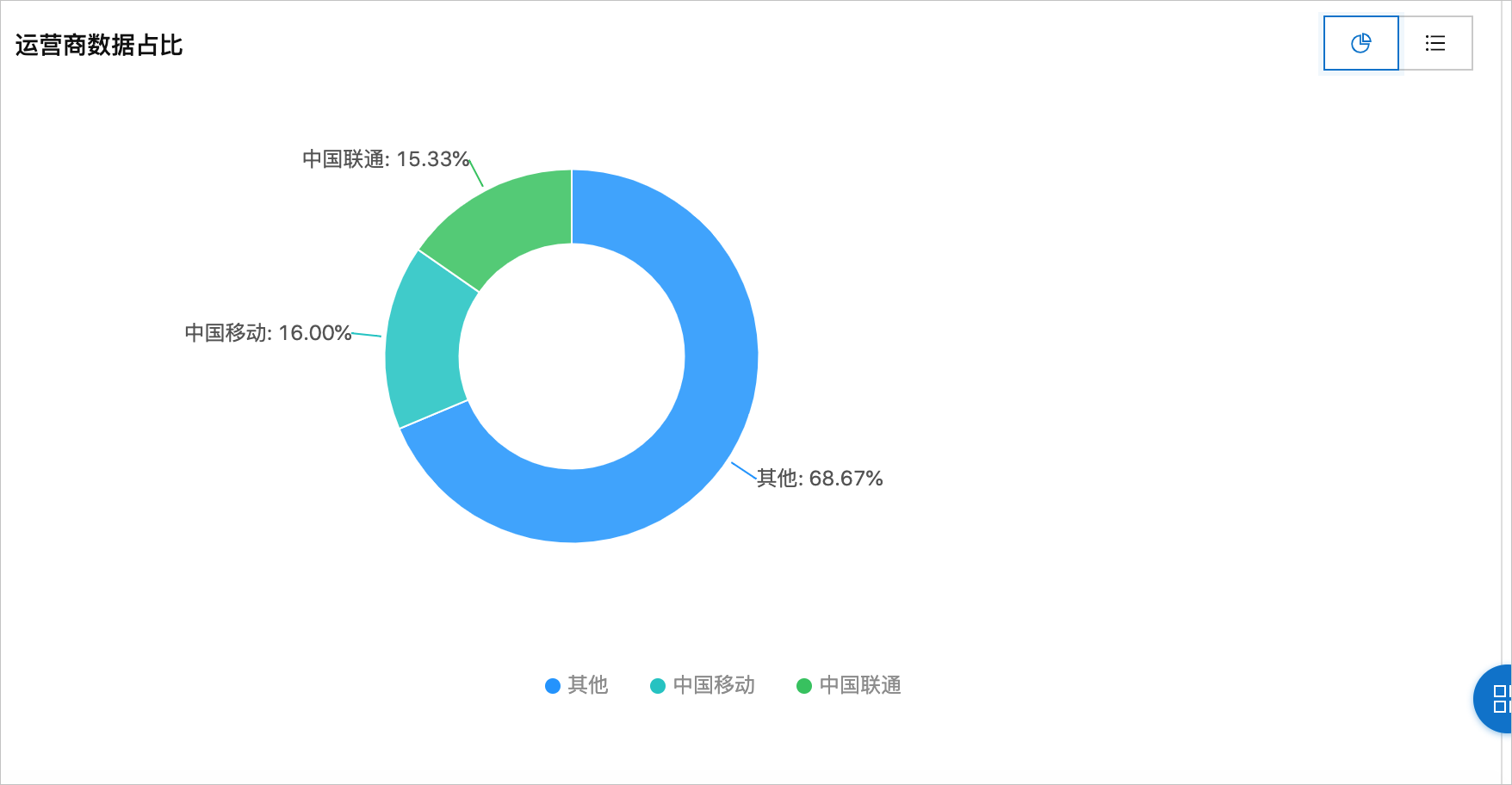 香港运营商