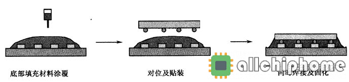 sip是什么意思