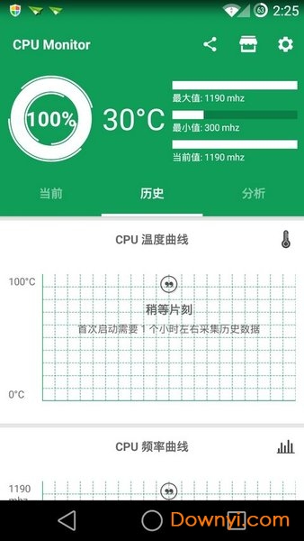 cpu监测