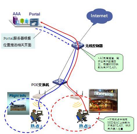 wlan热点