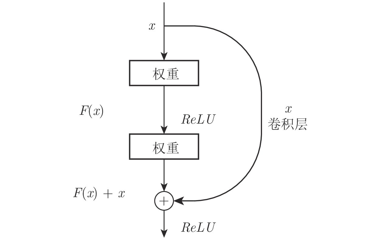 残差