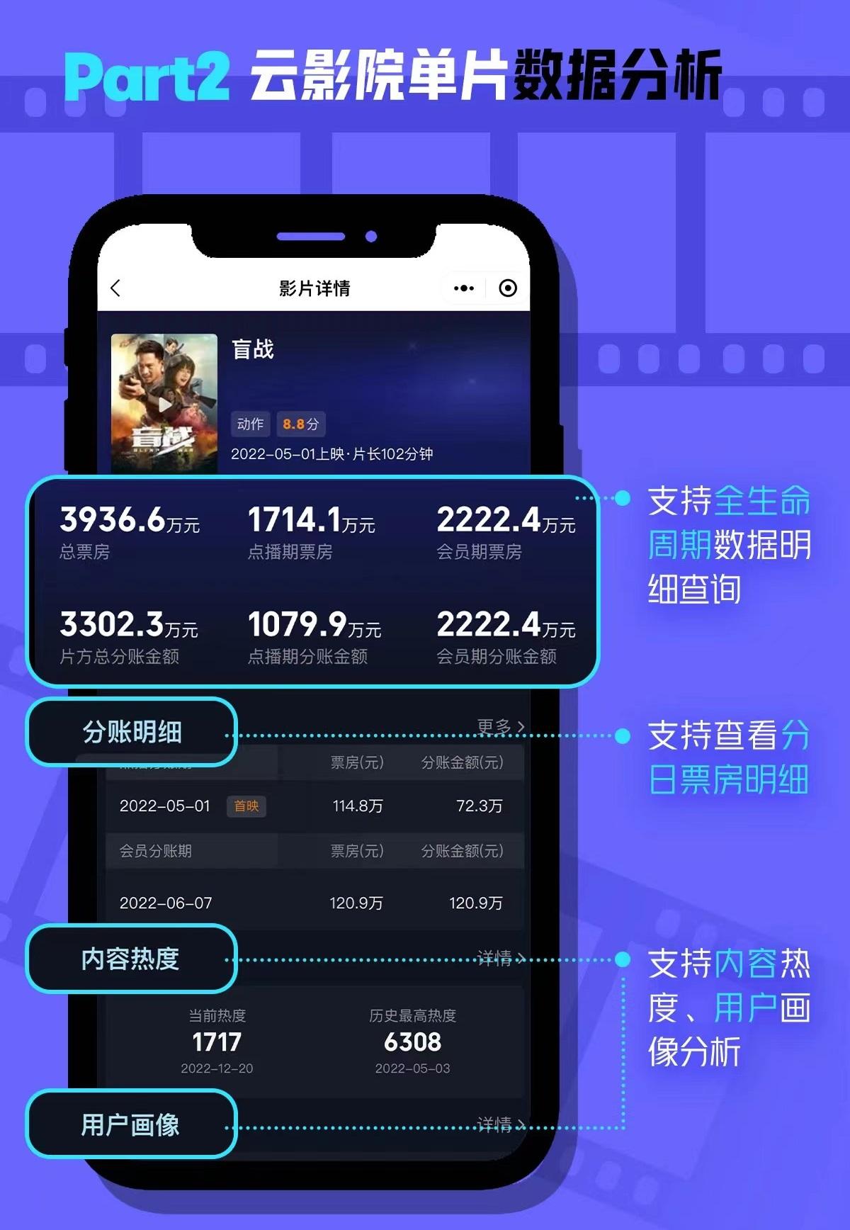 云影院