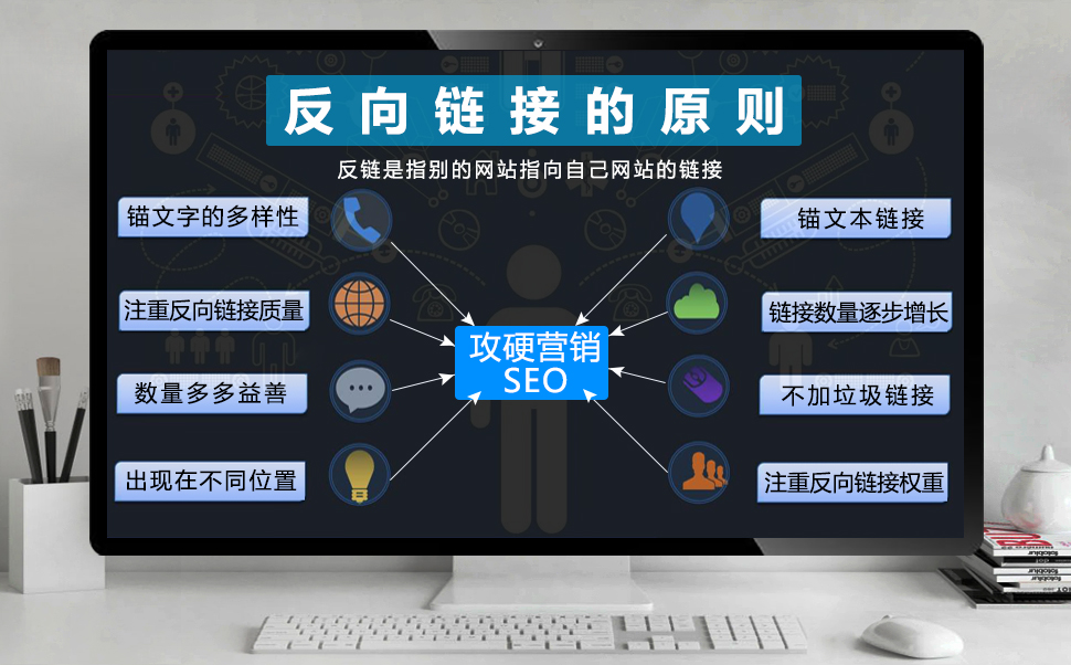 反向链接