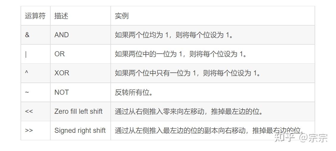 算术运算符
