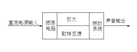 蜂鸣器工作原理