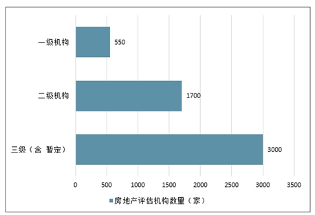 房地产评估报告学会备案