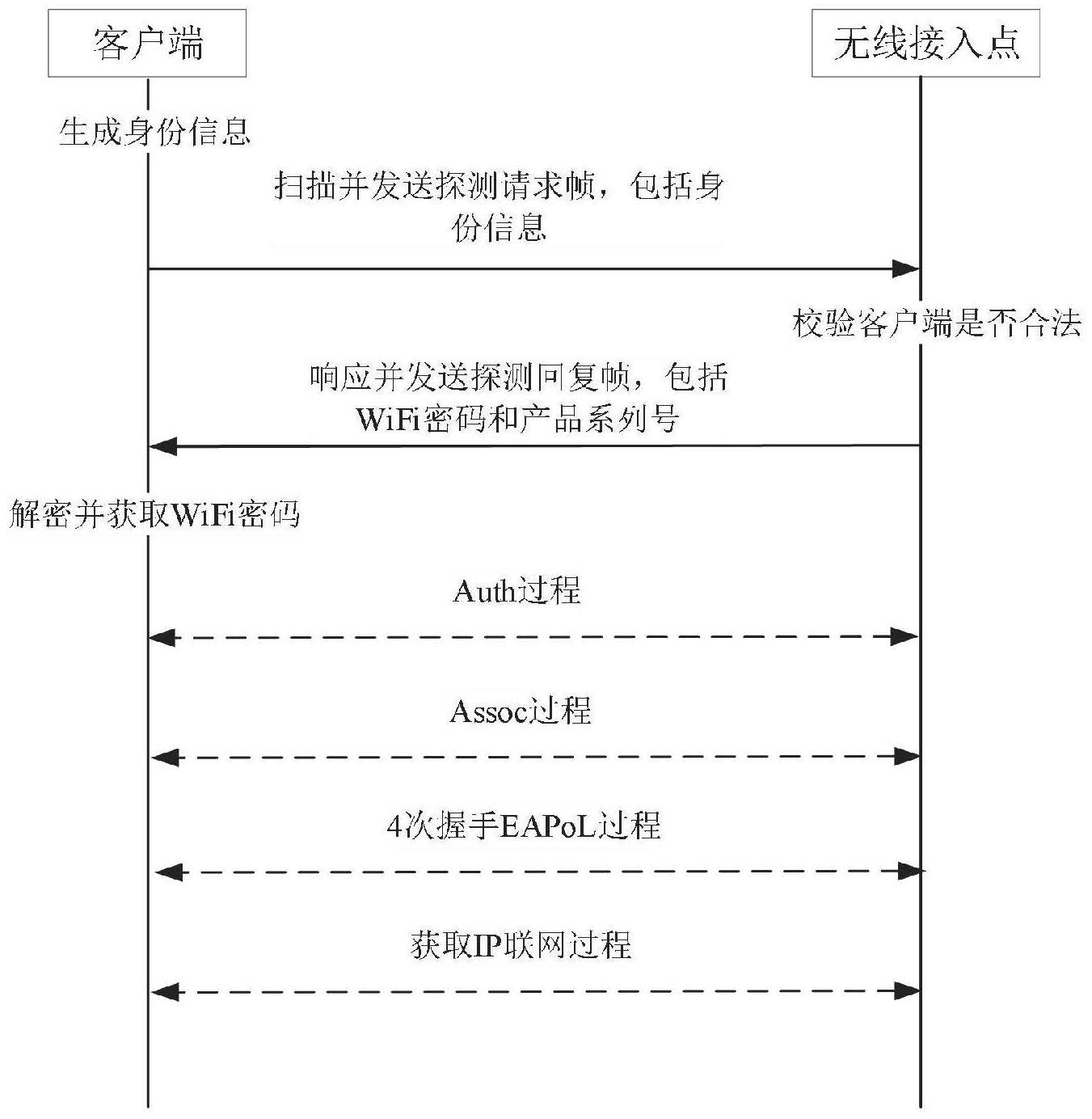 无线热点