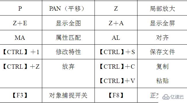 cad均分快捷键