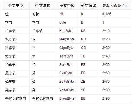 1g等于多少kb