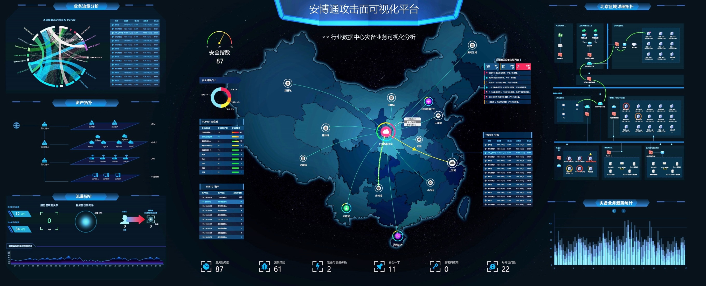 流量攻击