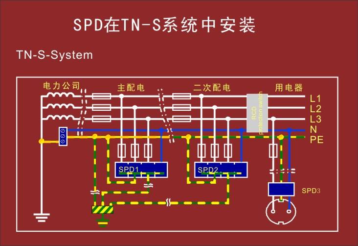tns是什么意思