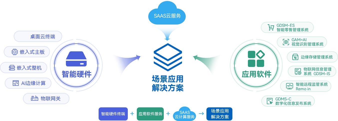 客制化