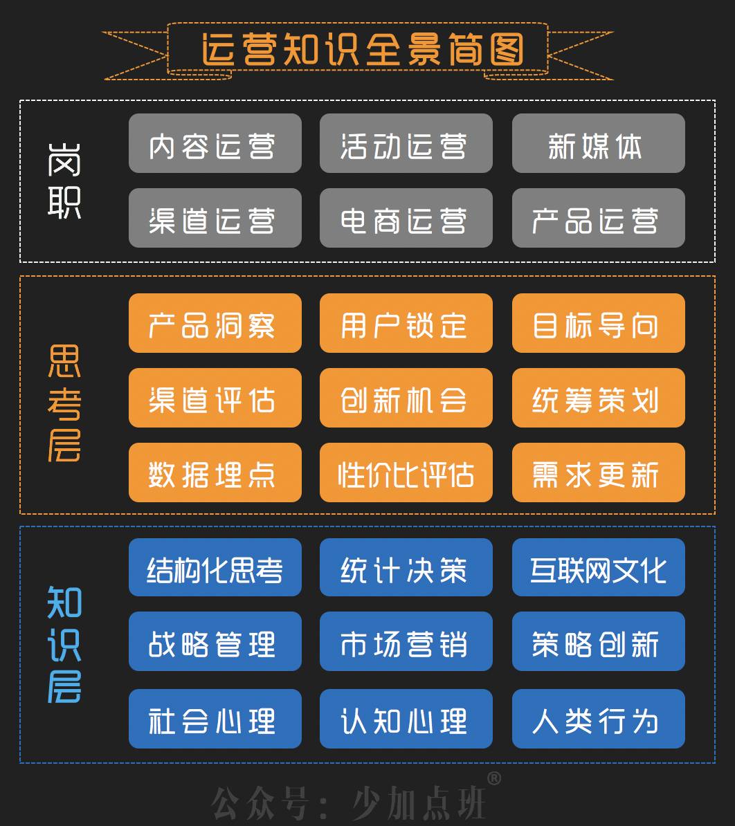 网络运营模式