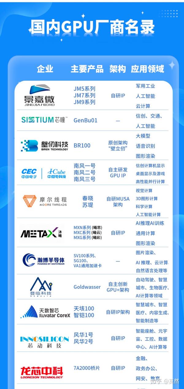 显卡厂商