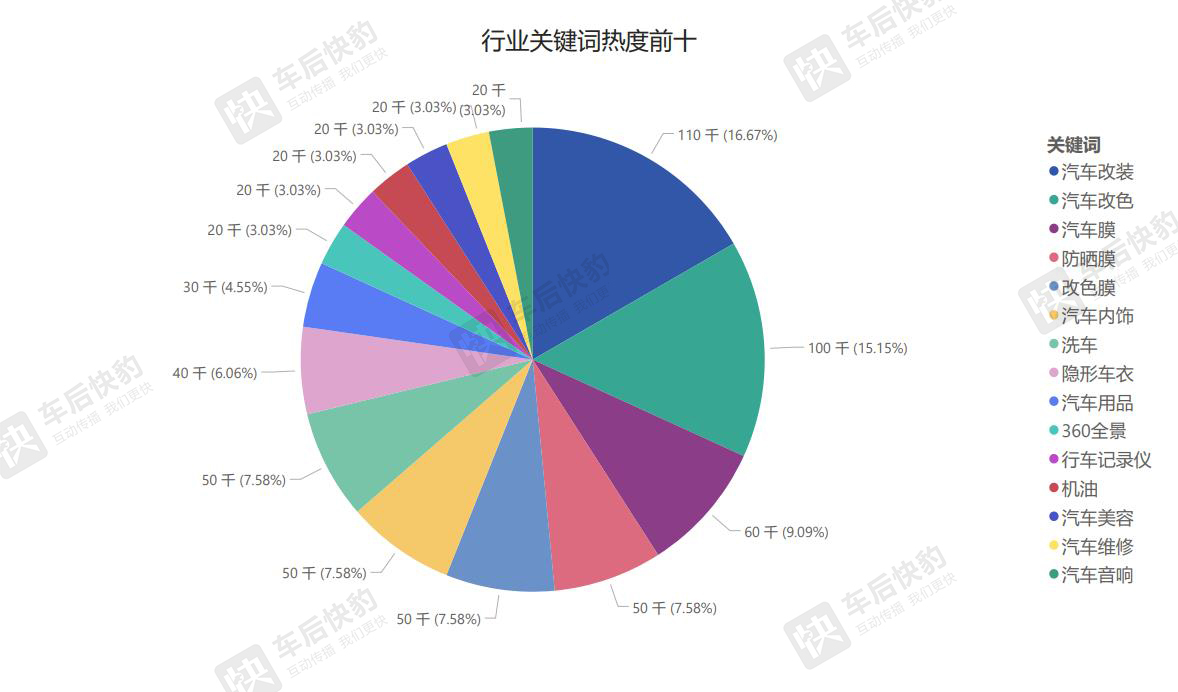 关键词热度