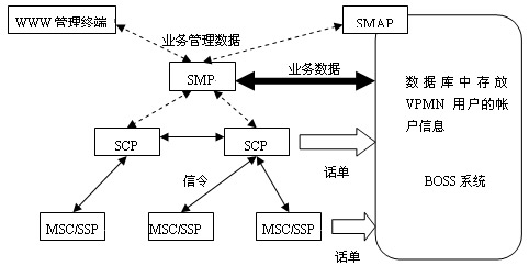 虚拟专用网络